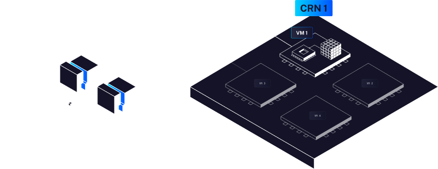 View of load balancer towards the CRN and VM