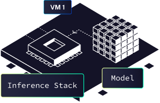 Inside the VM